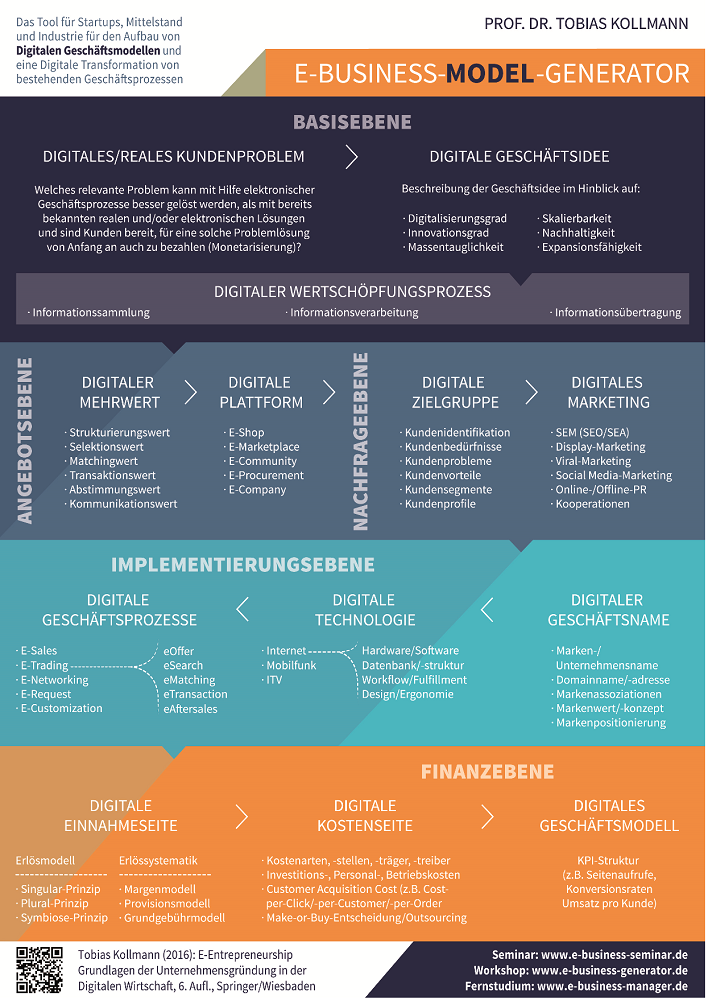 E-Business-Model-Generator