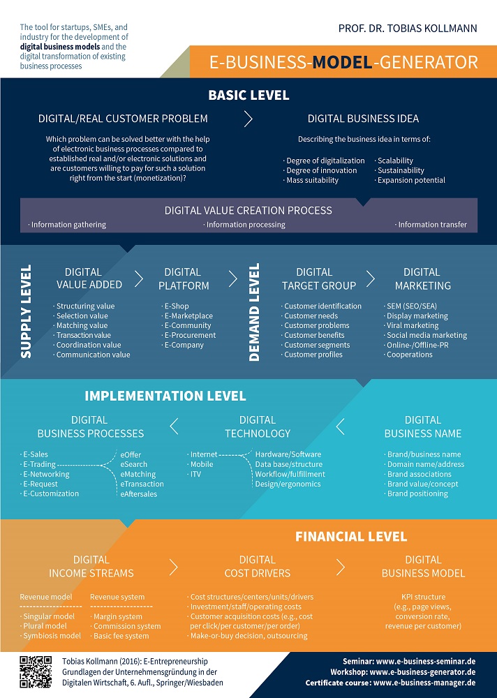 E-Business-Model-Generator